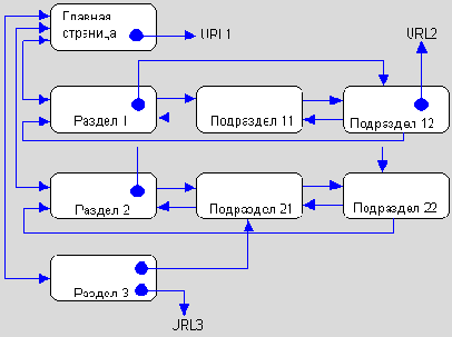   Macromedia HOMESITE
