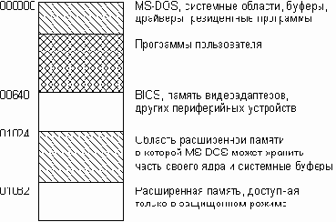 MS-DOS  
