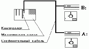   MS DOS ( 2)
