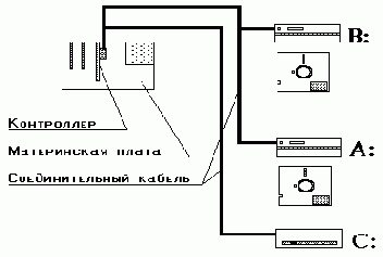   MS DOS ( 2)
