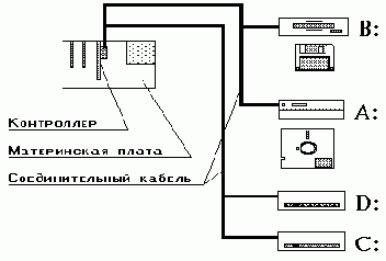   MS DOS ( 2)

