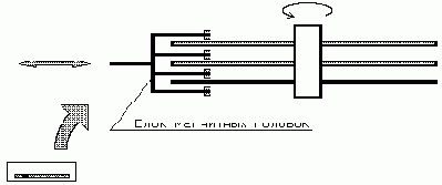   MS DOS ( 2)
