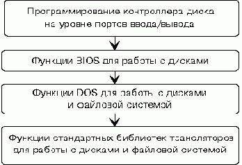   MS DOS ( 2)
