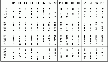   Microsoft Windows 3.1   - 1
