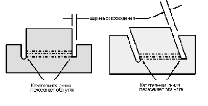 Unigraphics.       .  18.0
