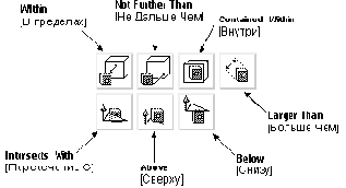 Unigraphics. Справочник по сборке