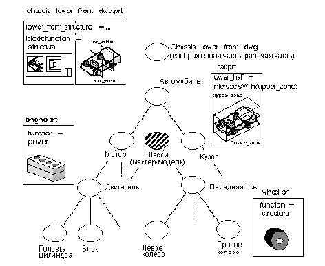 Unigraphics. Справочник по сборке