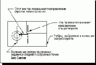 Unigraphics.   
