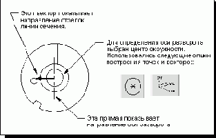 Unigraphics.   
