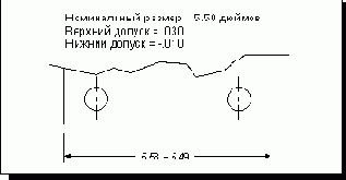 Unigraphics.   
