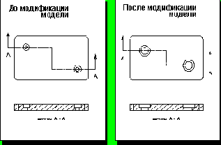 Unigraphics.   
