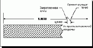 Unigraphics.   
