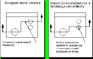 Unigraphics.   
