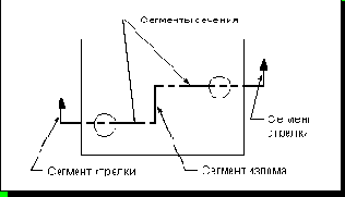 Unigraphics.   
