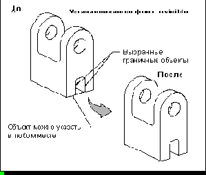 Unigraphics.   

