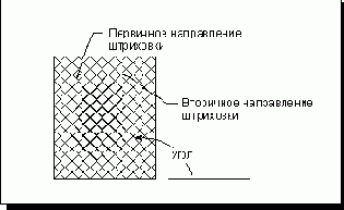 Unigraphics.   
