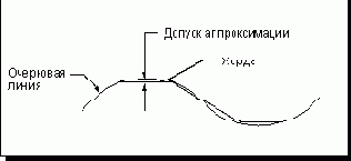 Unigraphics.   
