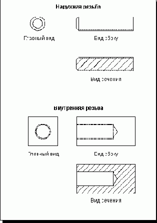 Unigraphics.   
