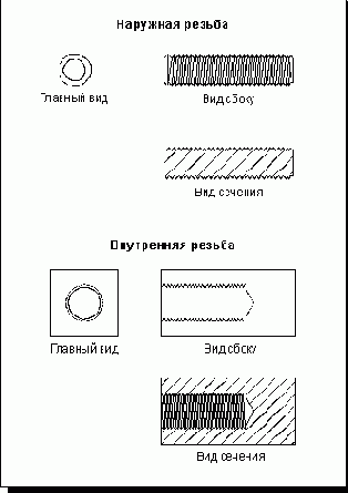 Unigraphics.   
