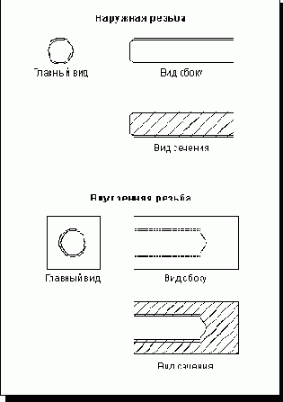 Unigraphics.   
