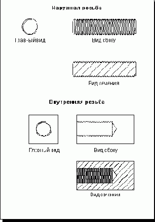 Unigraphics.   
