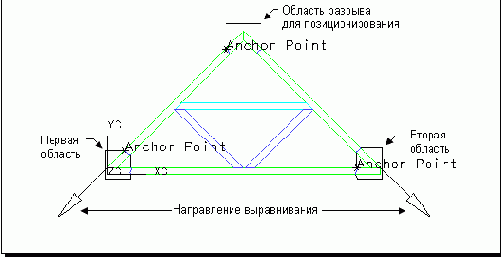 Unigraphics.   
