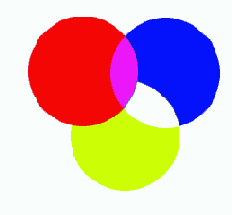 
RGB